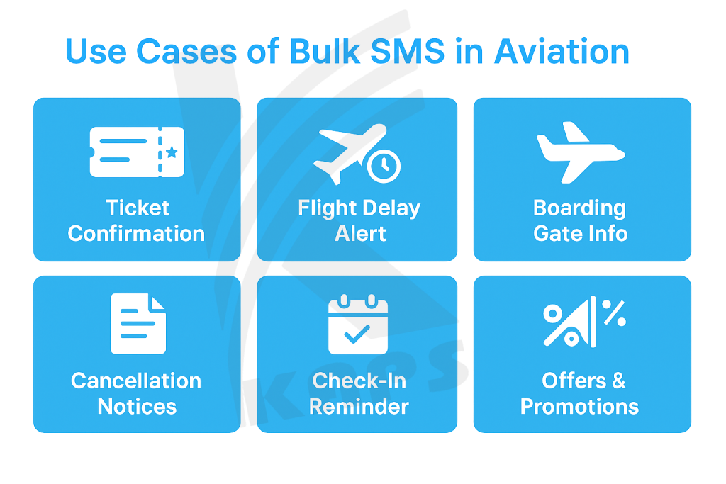 Use Cases of Bulk SMS in Aviation