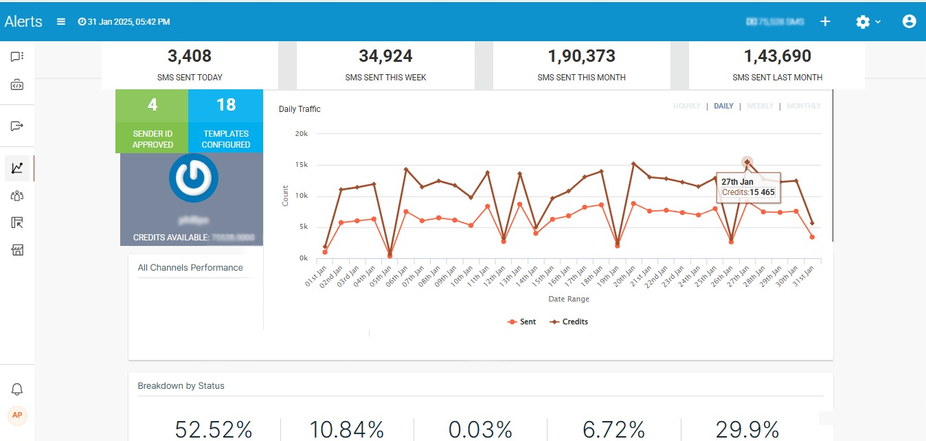 Kapsystem Bulk SMS Dashboard Interface